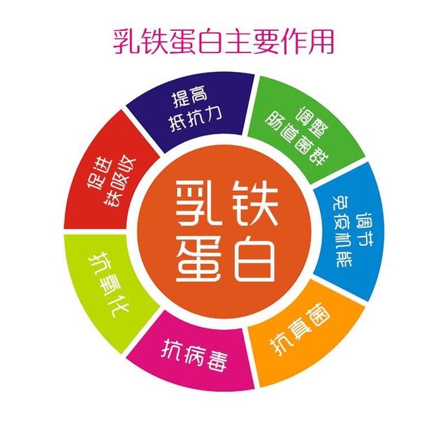 纽瑞优:乳铁蛋白和益生菌的区别?谁才是免疫力的最佳人选