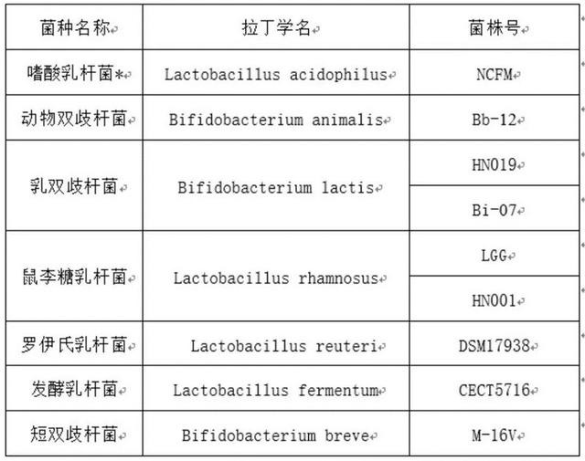 纽瑞优：喝酸奶就是补充益生菌？这么想你就错了