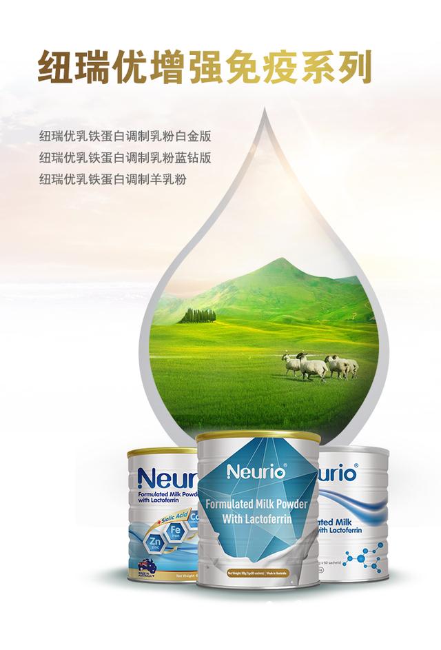 Neurio纽瑞优 | 你好,2020