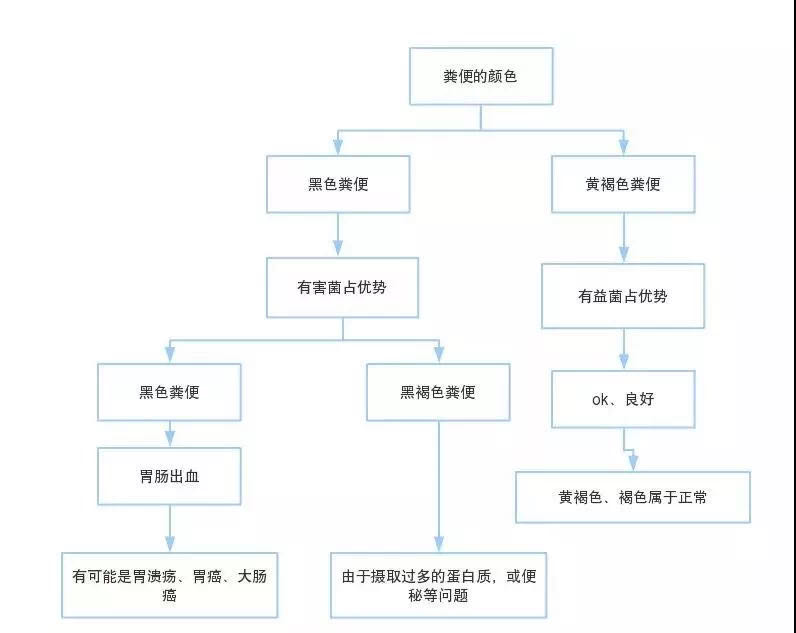 纽瑞优:出现下面情况,说明要补充益生菌了
